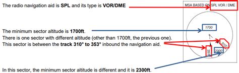 msa student zone|Minimum Sector Altitude (MSA) .